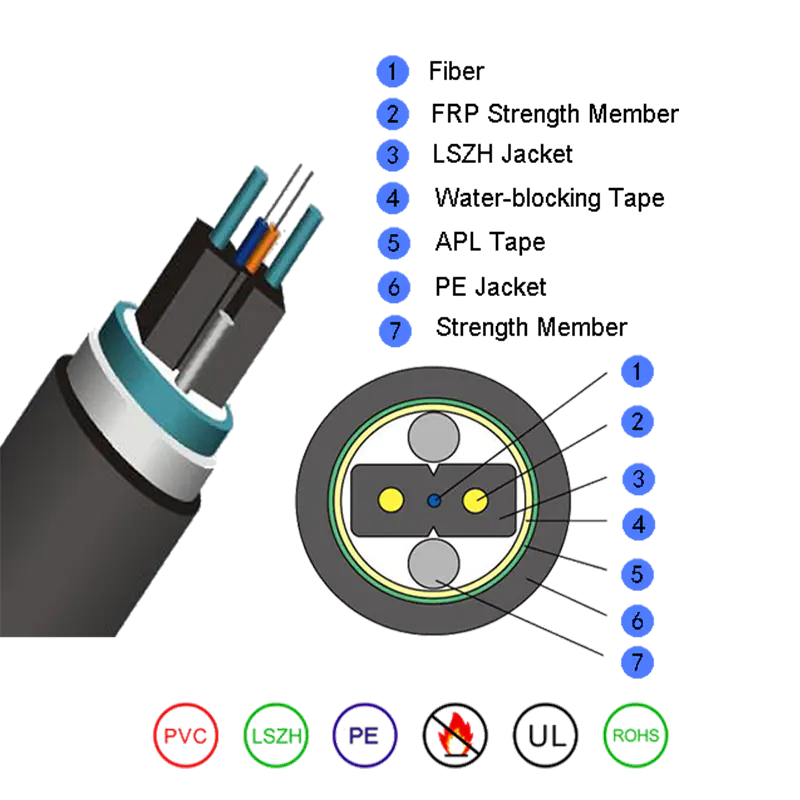 Kabel vláknového optického kabelu pro potrubí Gjyxfha/ gjyxfhs