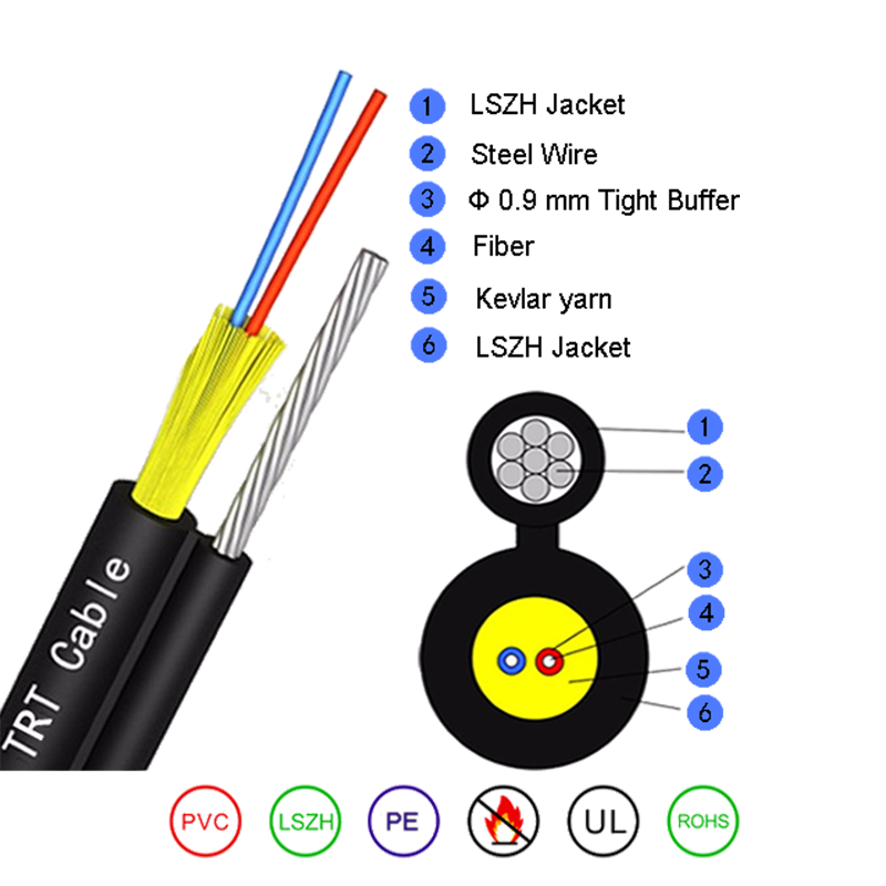 Samonosná kabel z optických vláken