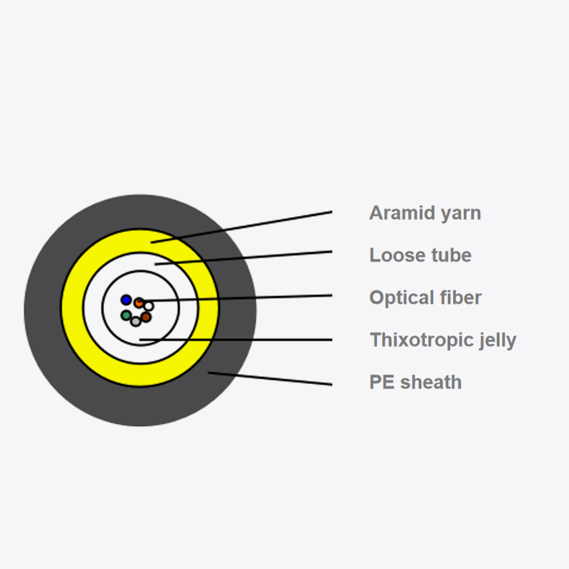 Center-Tube Flowing Microduct Fiber Optic Cable